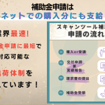 G-SCAN オンライン スキャンツール購入の補助金申請チャート