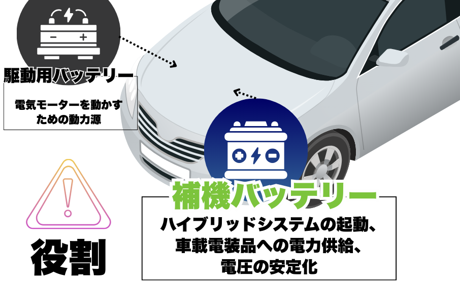 ハイブリッド車に搭載される駆動用バッテリーと12V補機バッテリーの役割を整備士が図解で解説